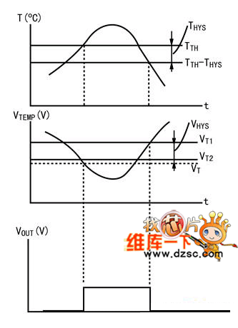 温度特性和输出波形电路图