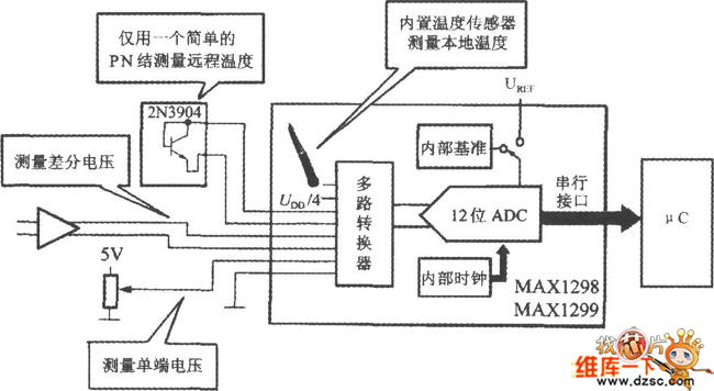 采用MAX1298／1299构成温度／电压检测系统电路图