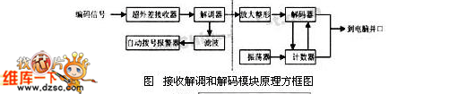 pt2272接受解调和解码模块原理方框电路图