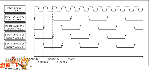 MAX19692锁存时钟电路图(四种可能的状态)