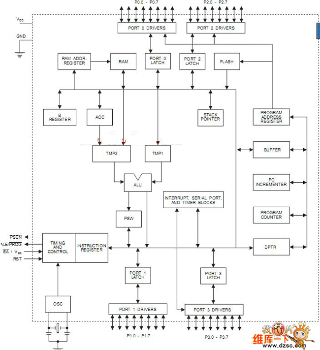 at89c51内部结构电路图