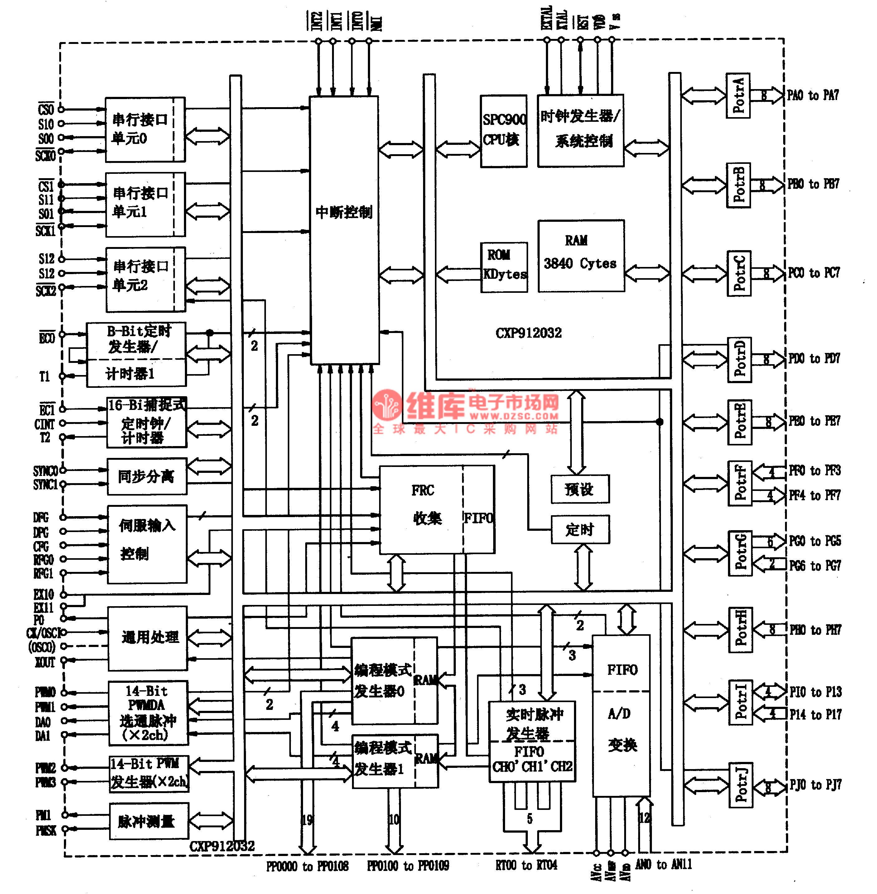 CXP912032-单片微电脑集成电路图