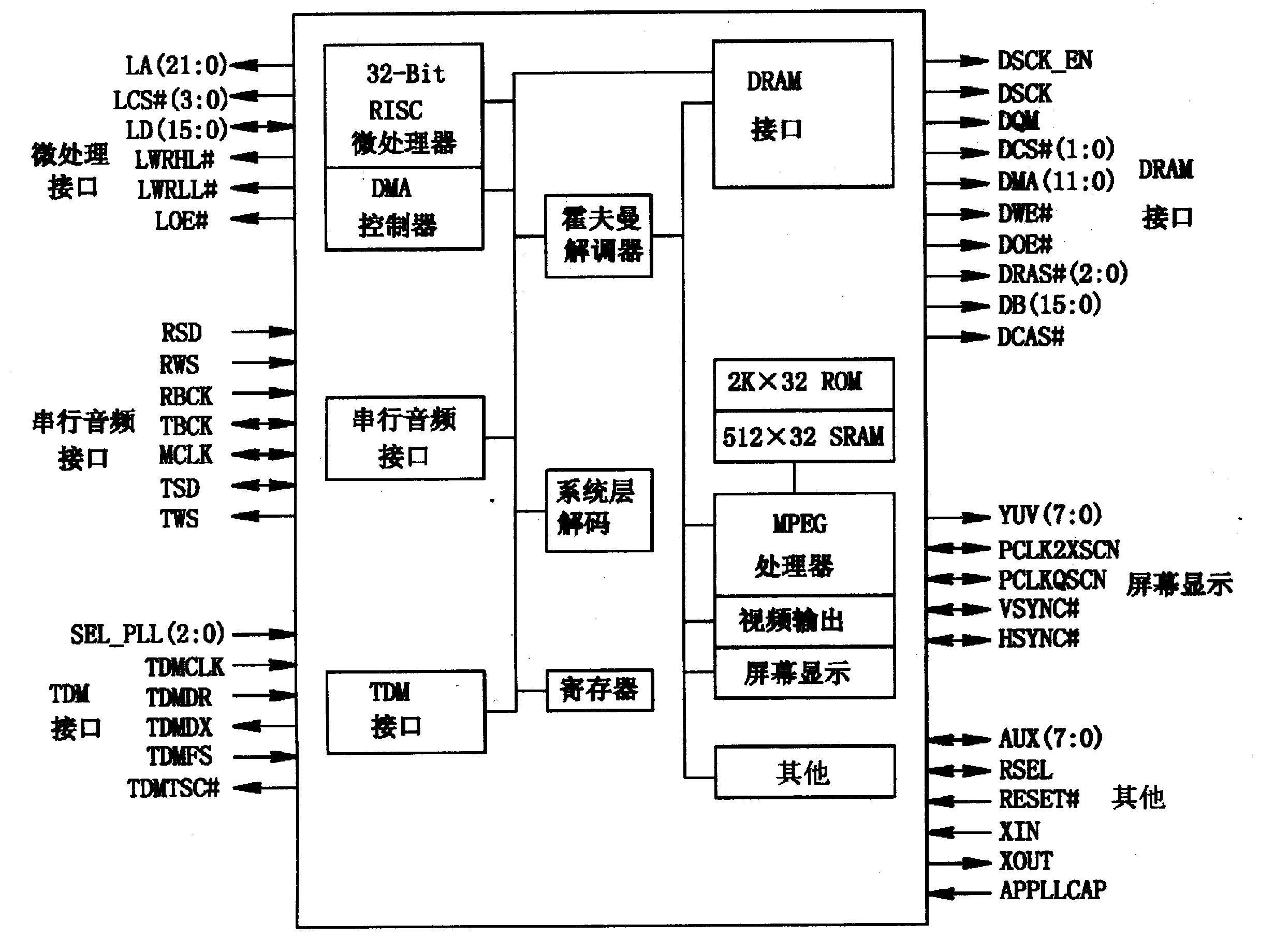 ES4108-超级VCD解码集成电路图