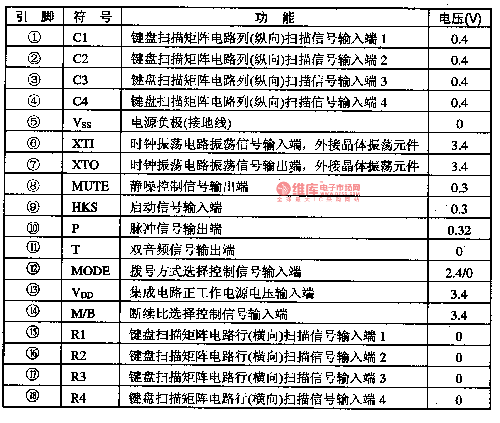 HM9l01系微电脑拔号集成电路图