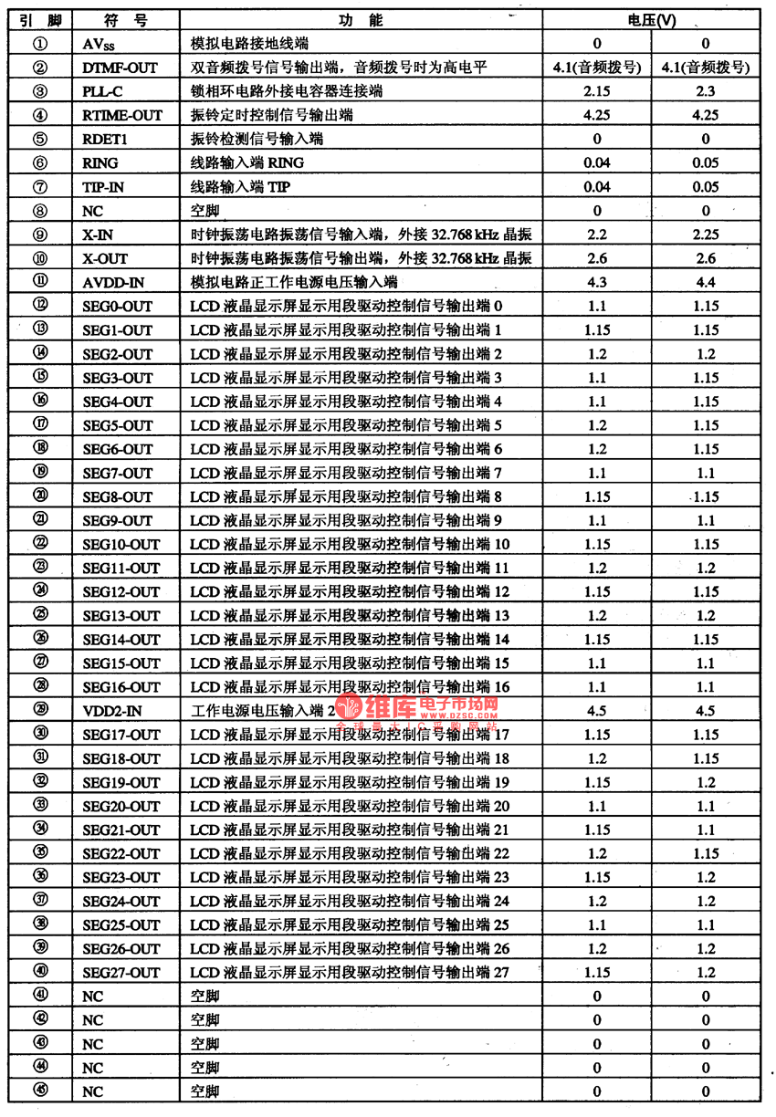 CL328一6通信单片微电脑集成电路图