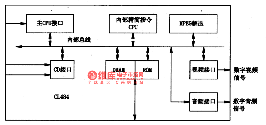 CL484一T128音视频解码集成电路图