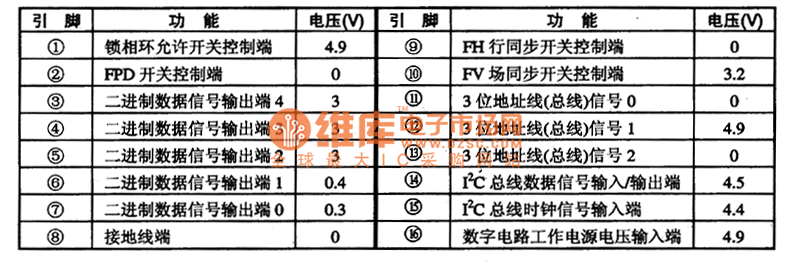 CXA1875AM一T4 I(2)C副总线接口集成电路图