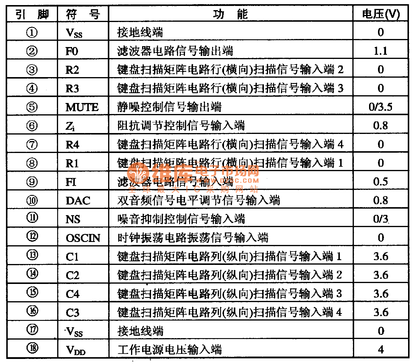 TDA1075E  微电脑拨号集成电路图