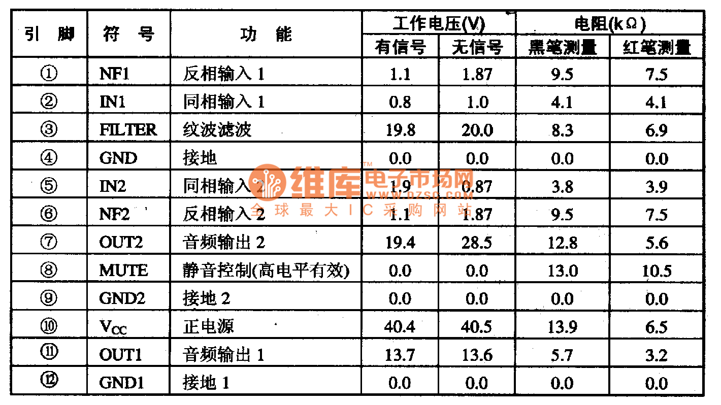 LA82集成电路的5脚功能及数据