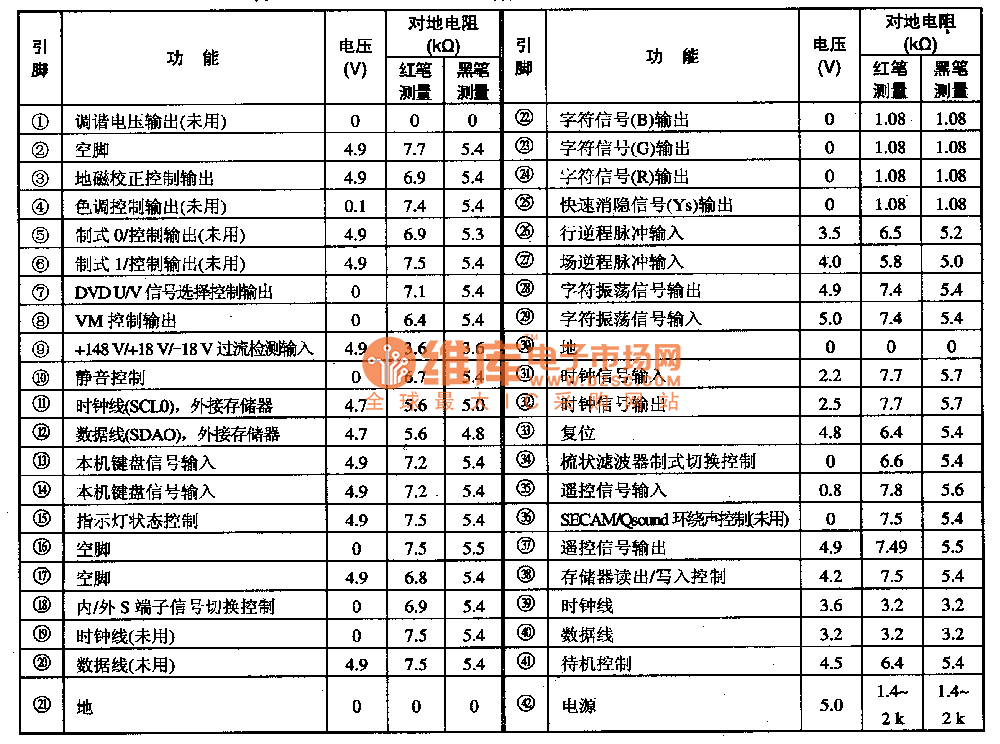 TMP87CS38N集成电路的引脚功能及数据