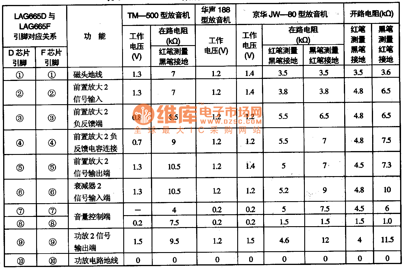 LAG65F集成电路的引脚功能及数据