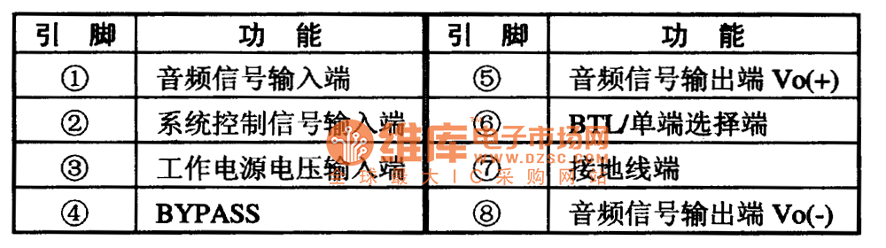 TPA0211集成电路的引脚功能及数据
