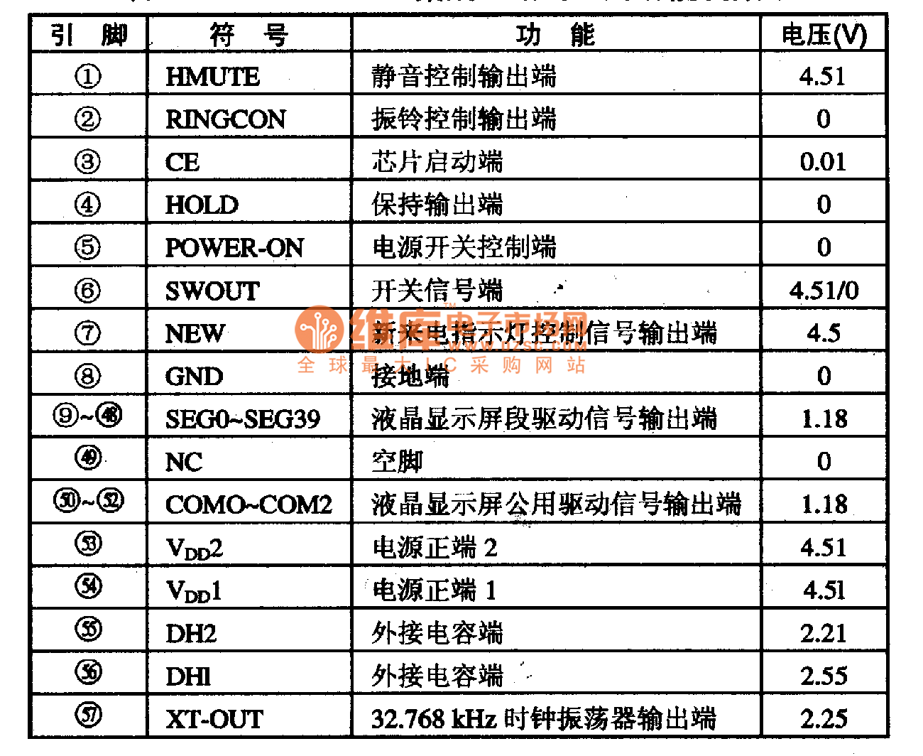 LB10427A集成电路的引脚功能及数据