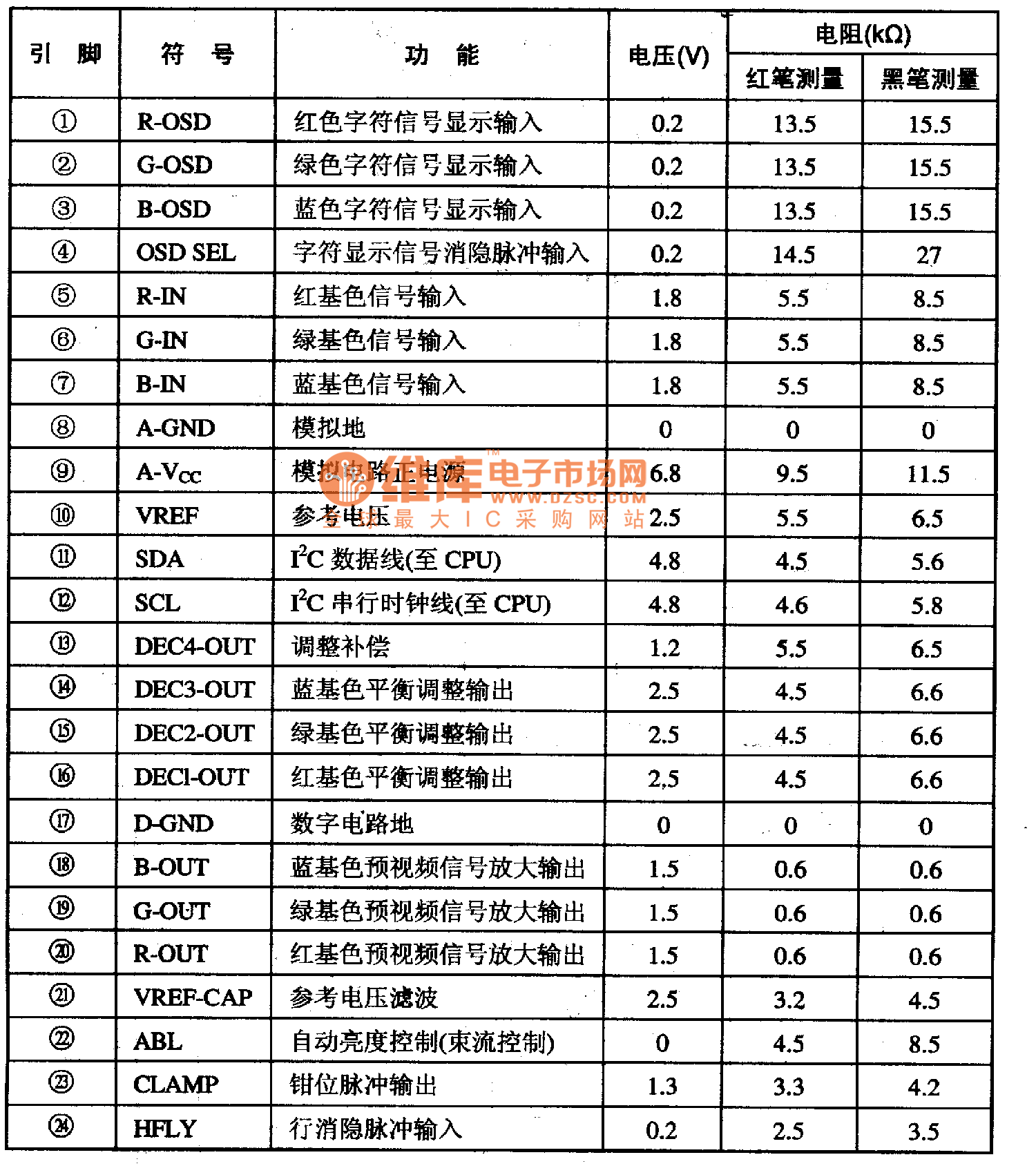 LMl269NA集成电路的引脚功能及数据