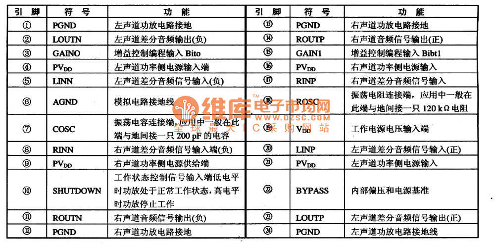 TPA2000D2集成电路的引脚功能及数据