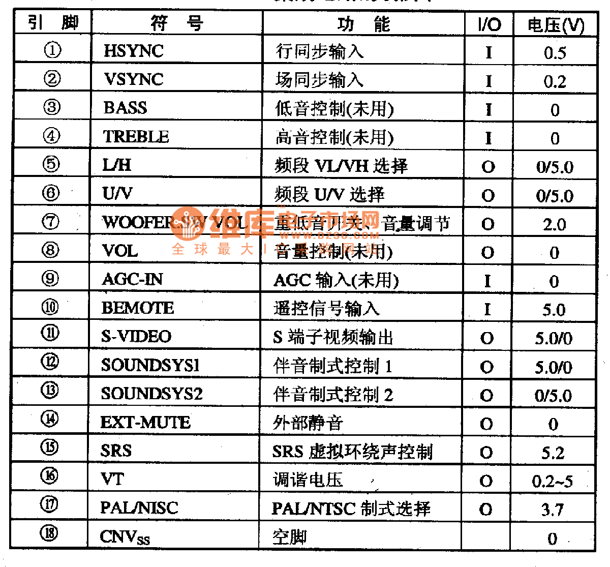 M37221M6-单片微电脑控制集成电路图