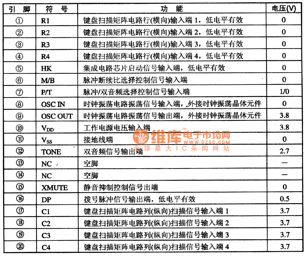 UM9l20集成电路的引脚功能及数据