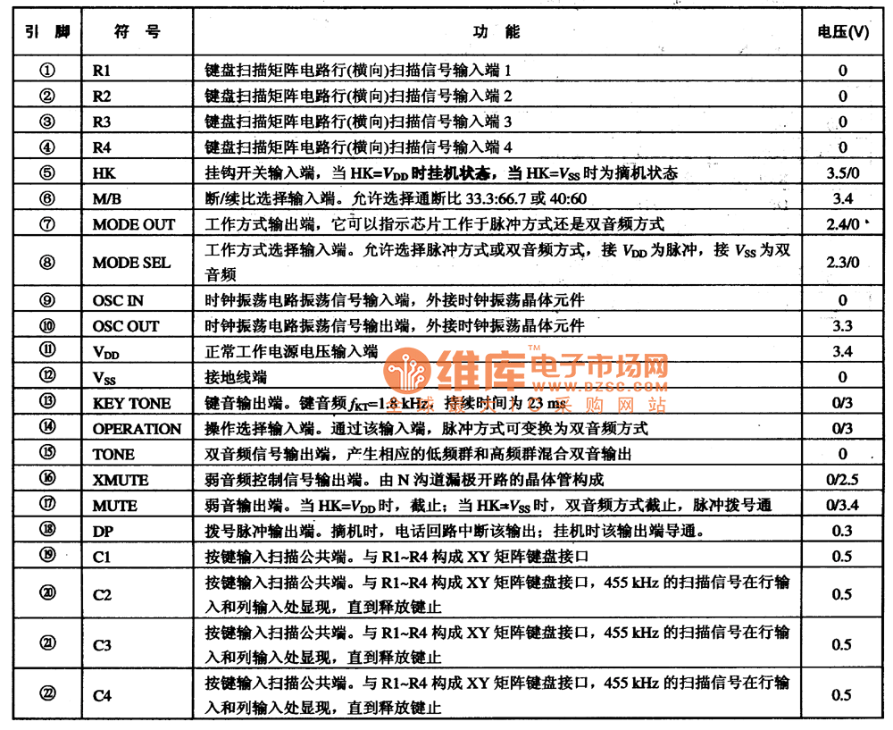 HM91230C/D　微电脑单片拔号集成电路图