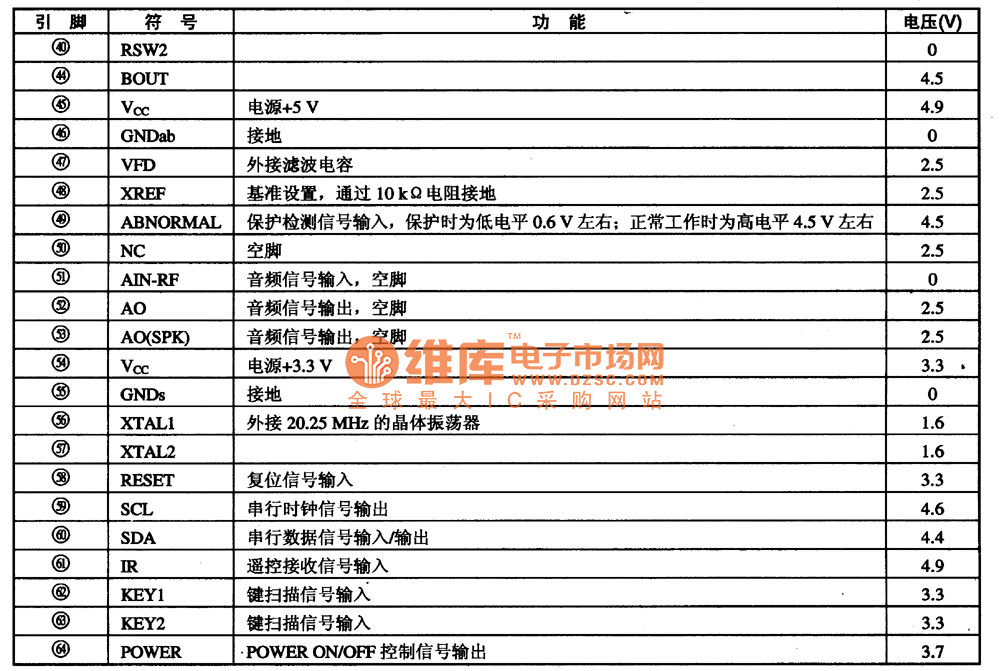 VCT3802集成电路的引脚功能及数据<续>