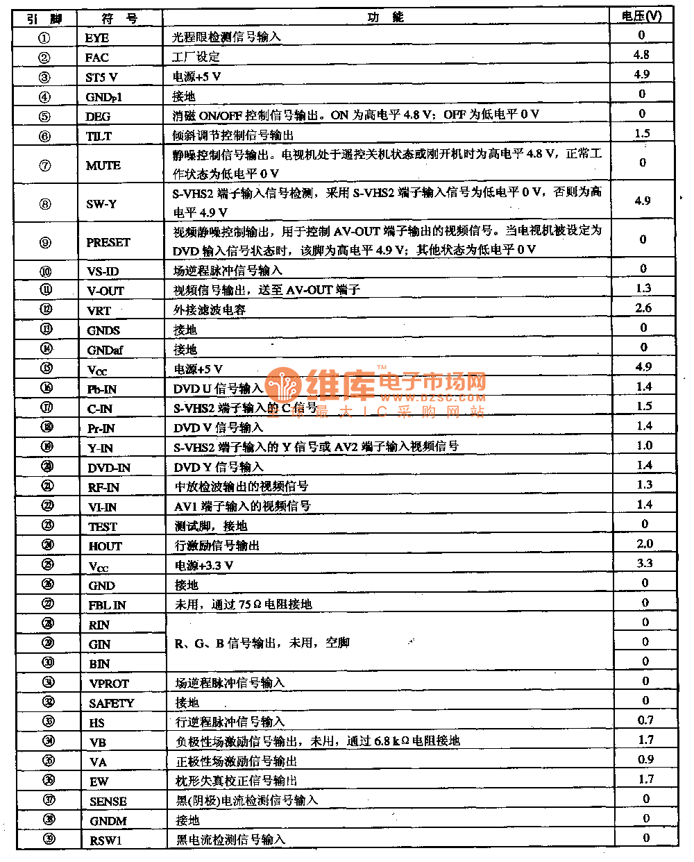 VCT3802集成电路的引脚功能及数据