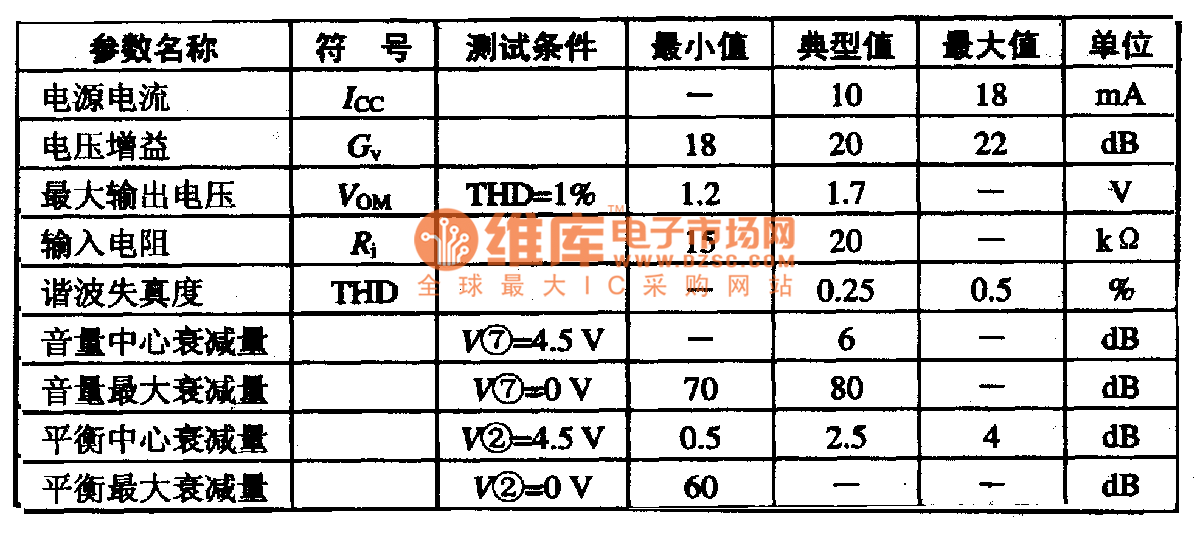 MB3110/A的主要电参数