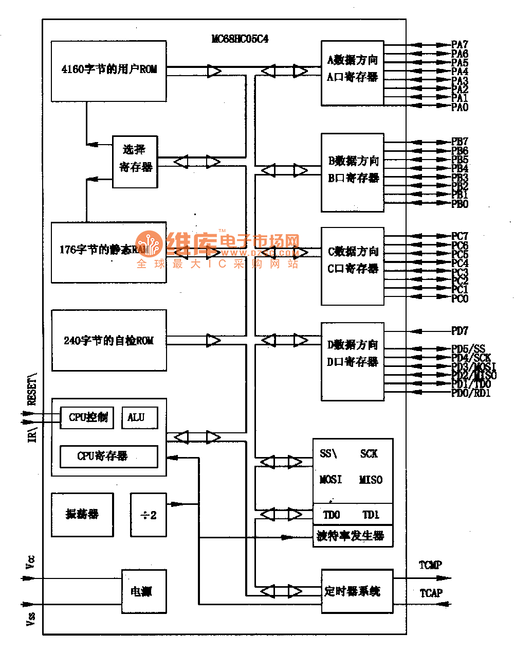 MC68HCO5C4一一通信单片极电脑集成苦路图