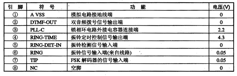 VOGUE 9866一1　通信单片微电脑集成电路图