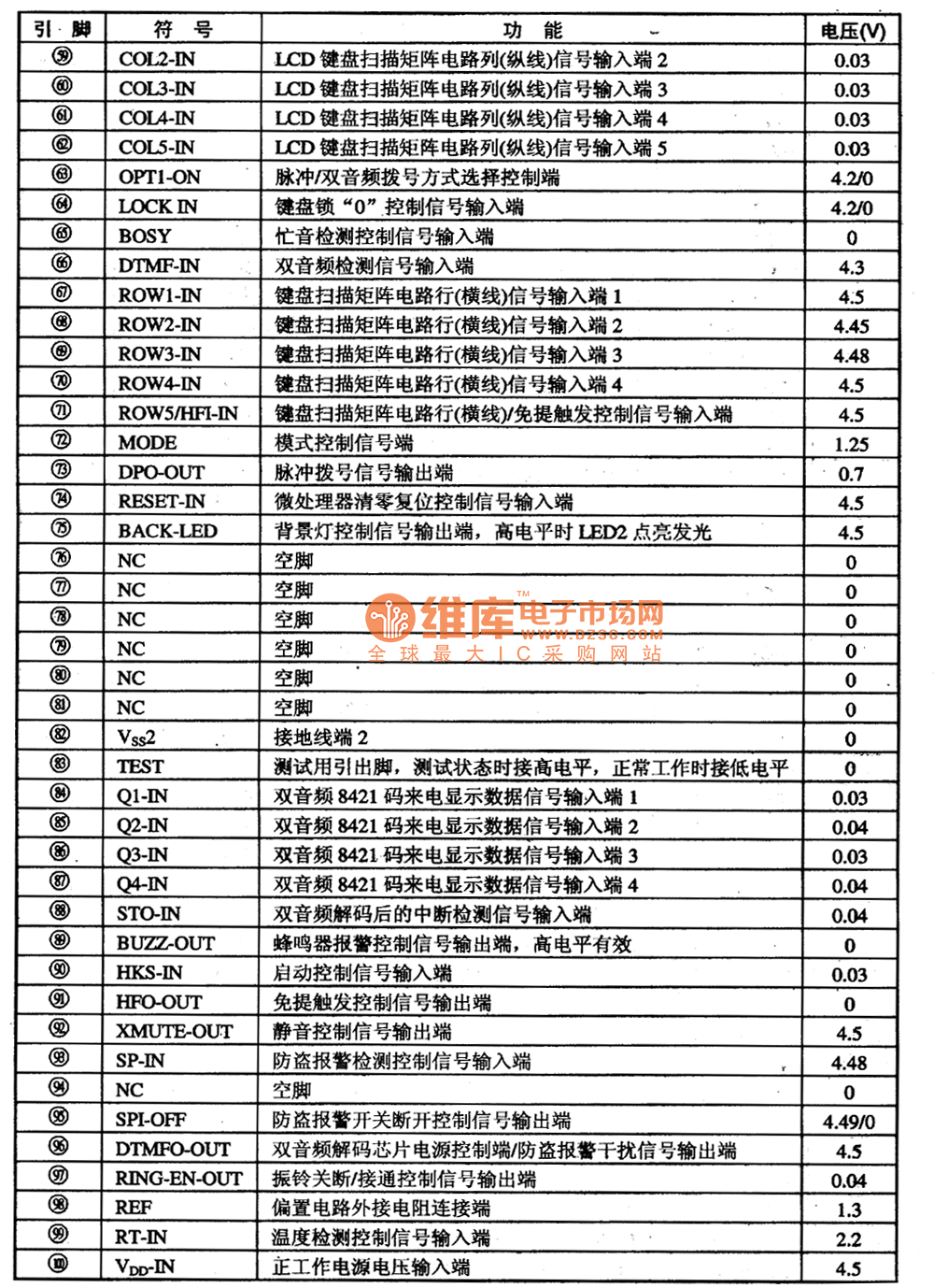 VOGUE9866一1集成电路的5脚功能及数据<续2>