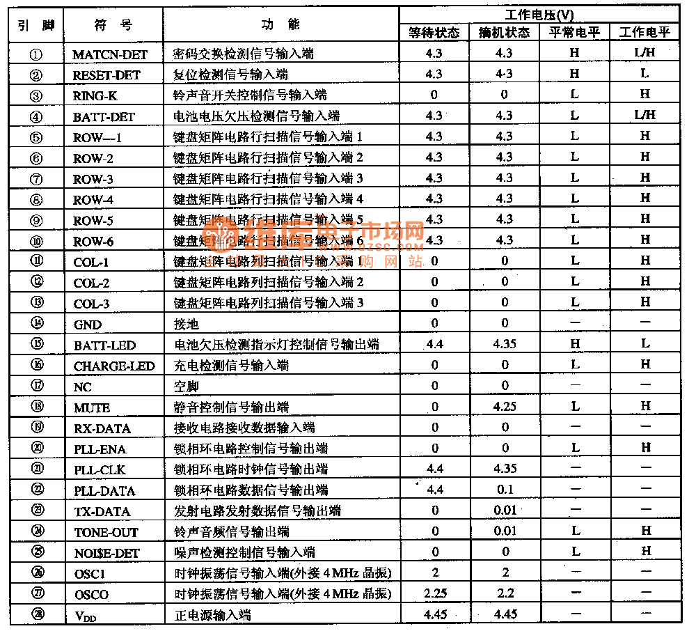 MC68HC5Pl集成电路的引脚功能及数据