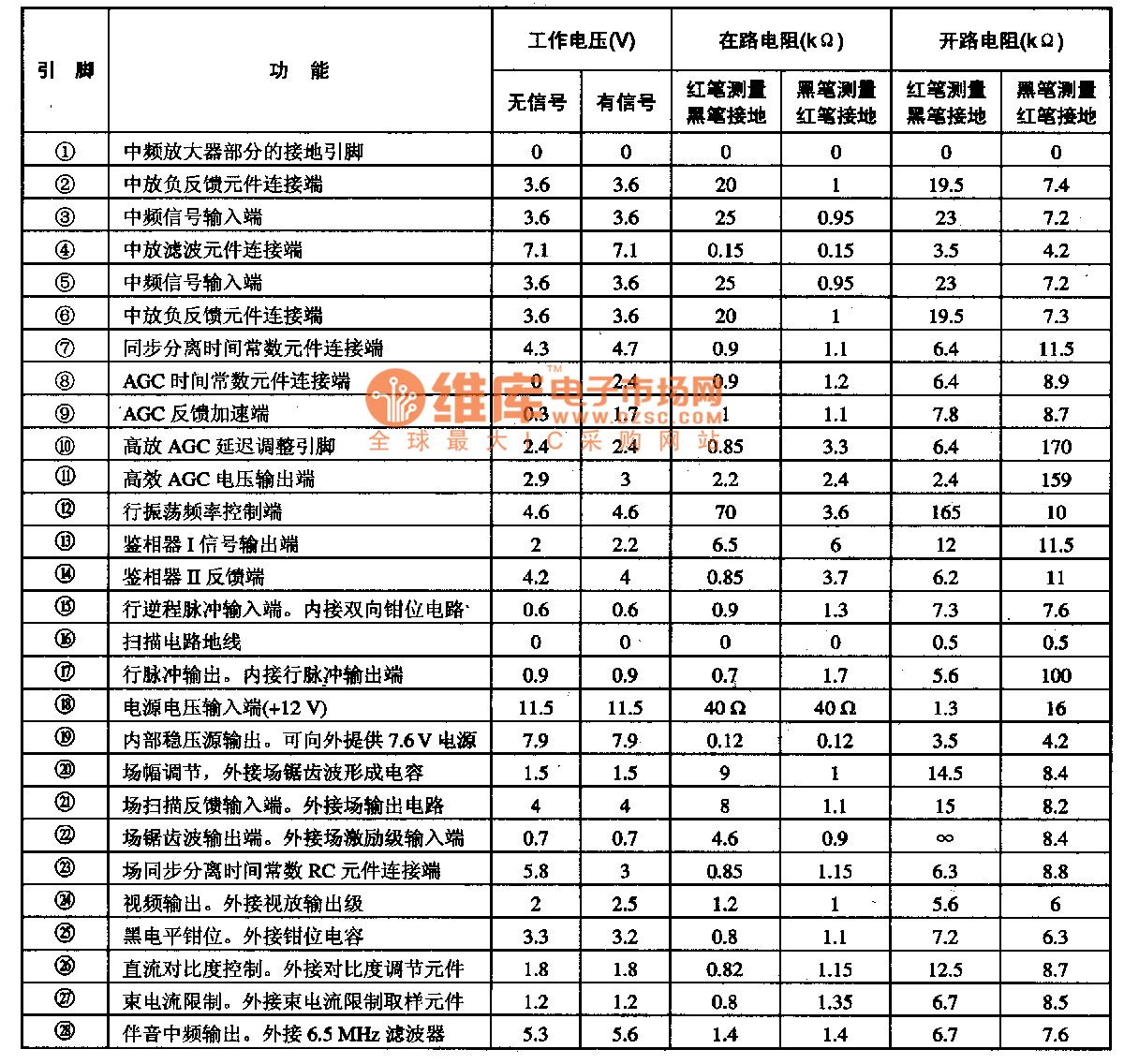 MC13007集成电路的引脚功能及数据