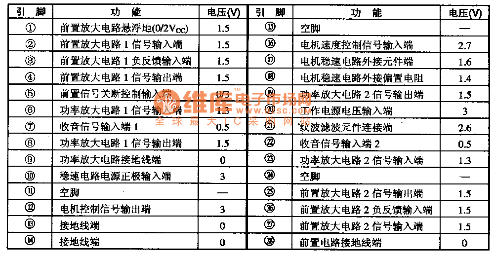MM1104C集成电路的引脚功能及数据