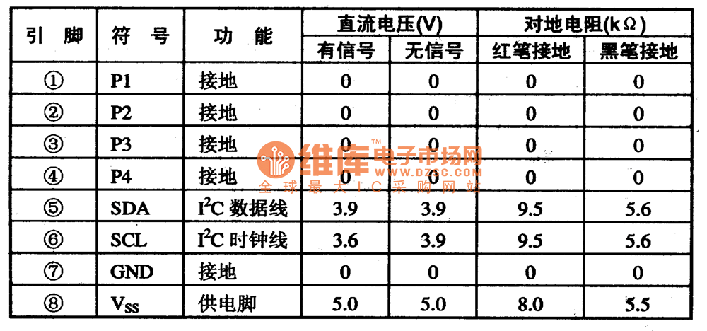 24WCl6P集成电路的引脚功能及数据