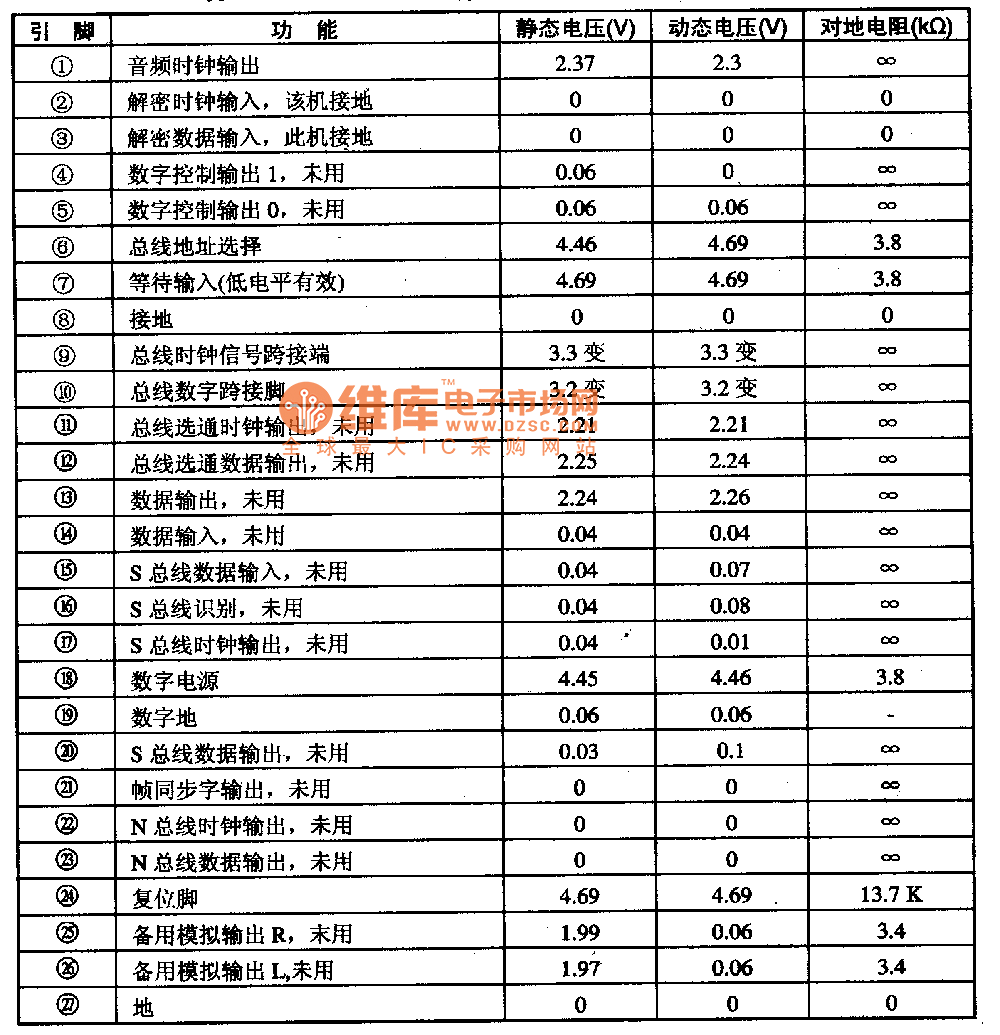   MSP53400集成电路的引脚功能及数据
