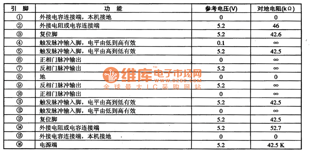 74HCT4538N　双精密单稳态多谐振荡集成电路图