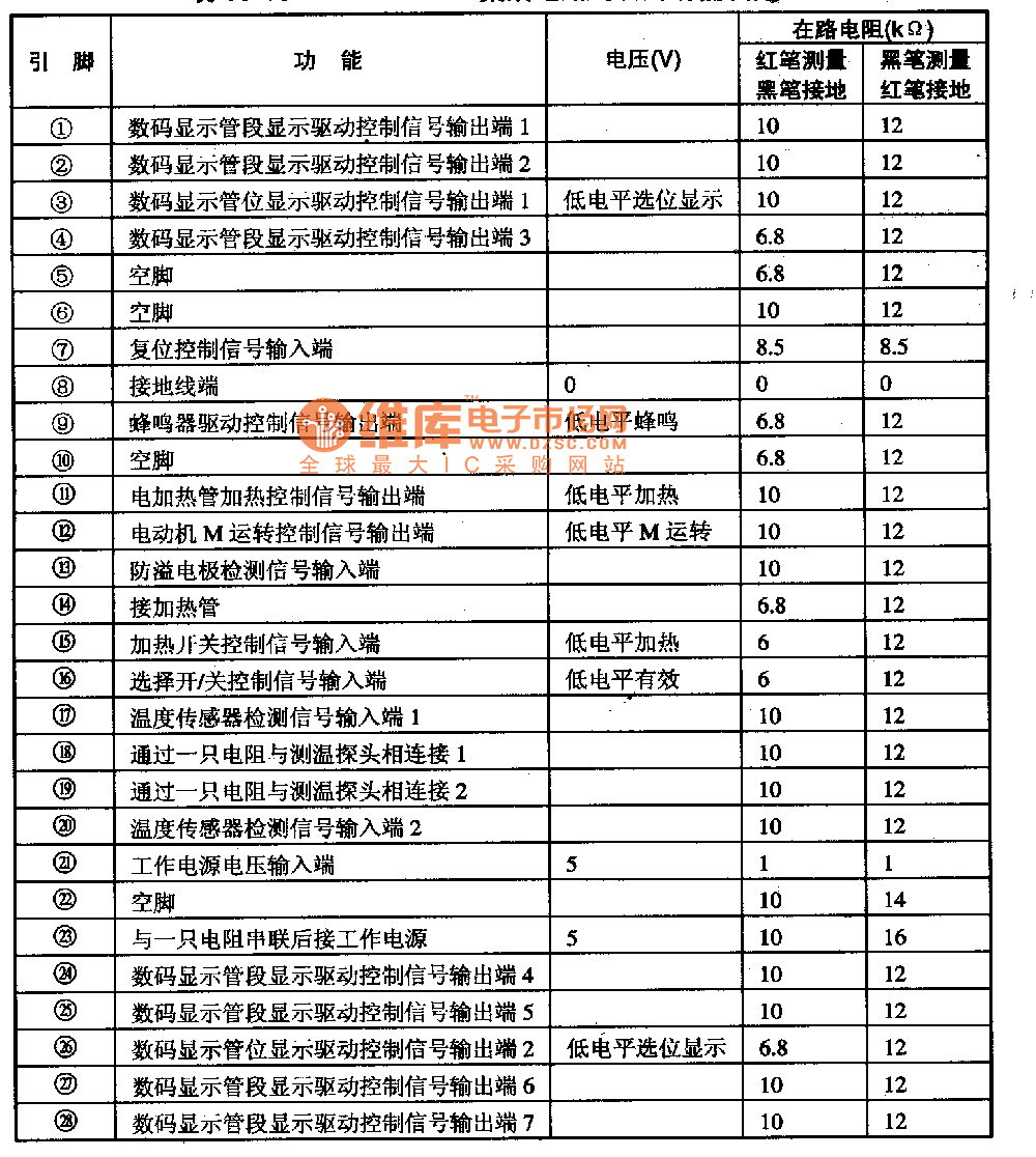 NT66P22AK集成电路的引脚功能及数据