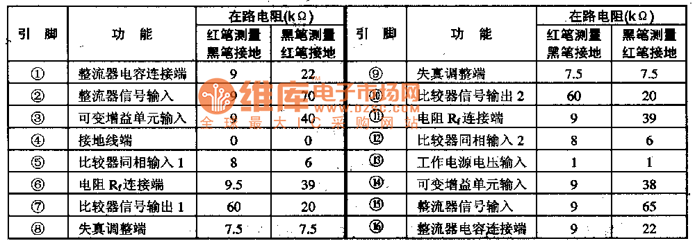 NE570集成电路的引脚功能及数据