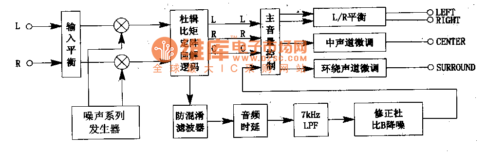 NJW1103系统功能