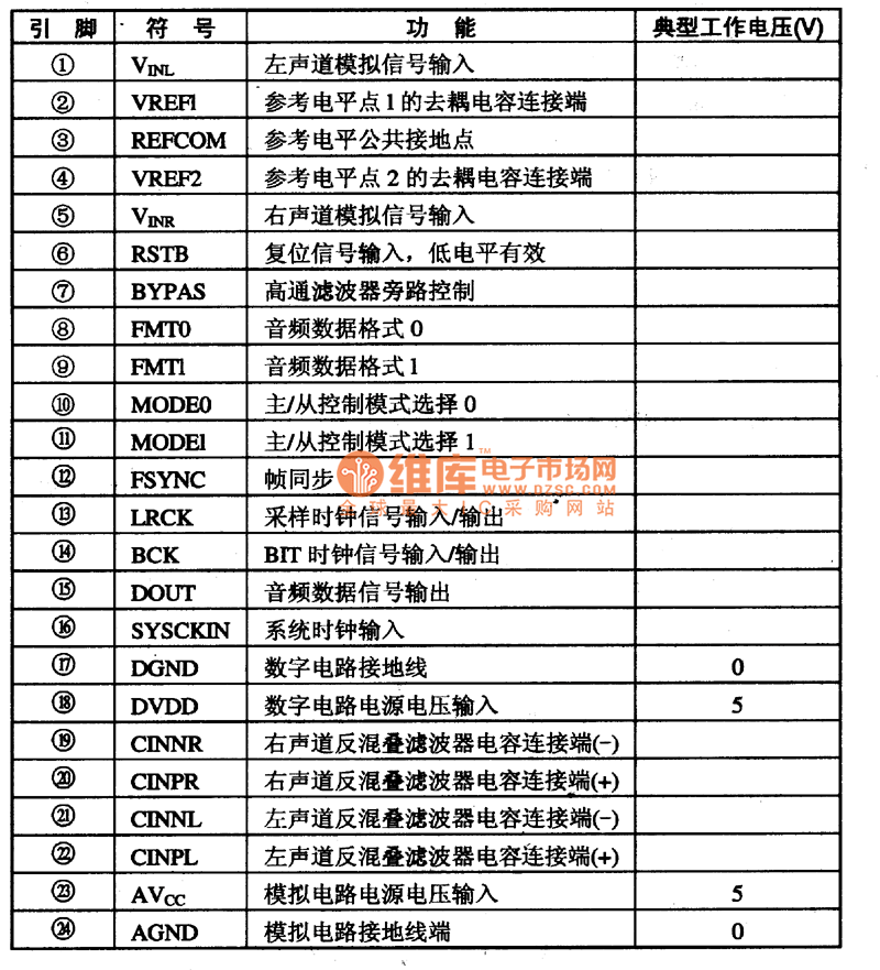 PCM1800集成电路的引脚功能及数据表