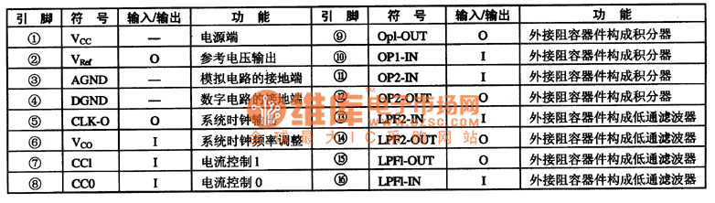 PT2399集成电路的引脚功能