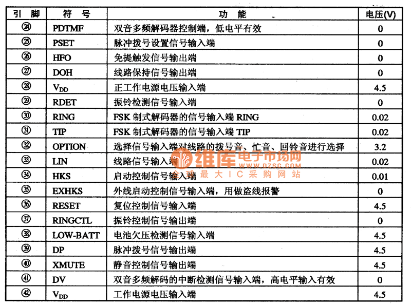 微处理器P5346003集成电路的引脚功能及数据