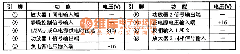 TDA2616高保真双声道功放集成电路图