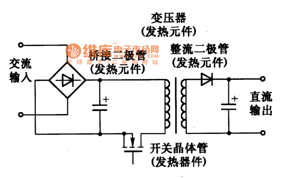 开关电源的印制板的设计技术电路图