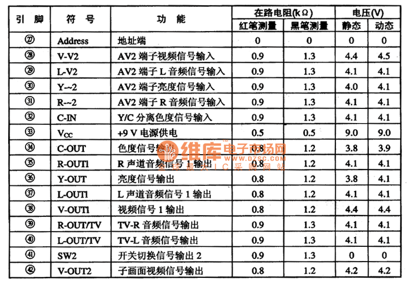  TAl218N集成电路的引脚功能及数据