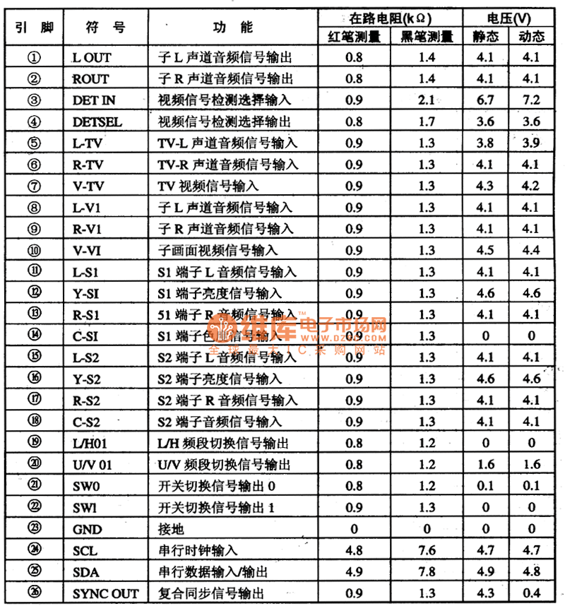 TAl218N集成电路的引脚功能及数据