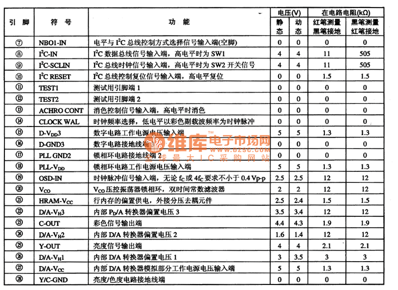  TC909OBN集成电路的引脚功能及数据表