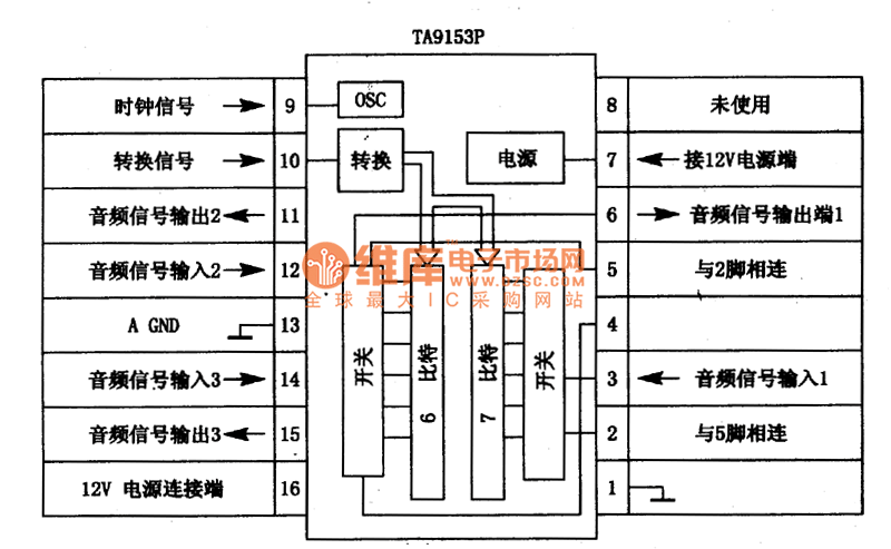TC9153P内电路方框图及引脚功能图
