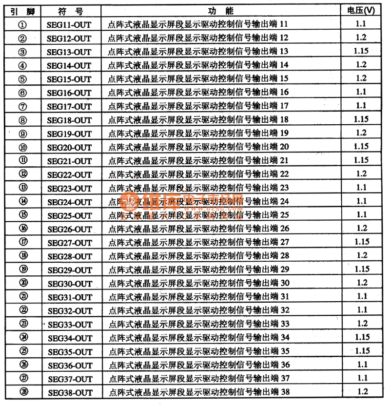 TCL868ClD03集成电路的引脚功能及数据表