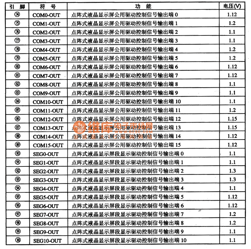 TCL868ClD03集成电路的引脚功能及数据表