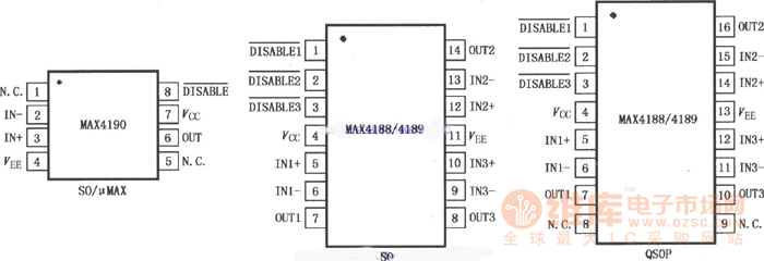 具有高速禁止模式的电流反馈放大器MAX4188／4189／4190电路图