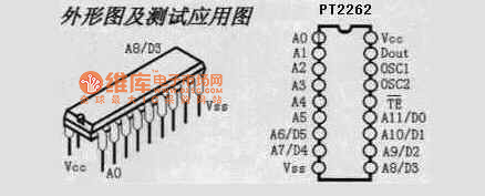 PT2262/PT2272芯片原理电路图